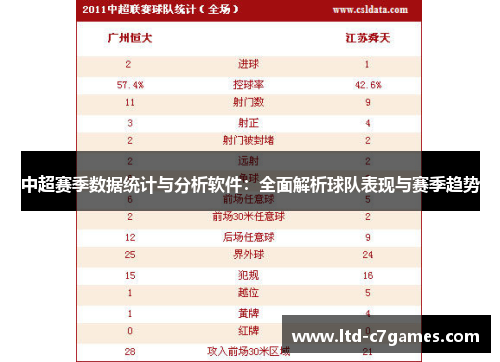 中超赛季数据统计与分析软件:全面解析球队表现与赛季趋势 中超赛季数据统计与分析软件:全面解析球队表现与赛季趋势