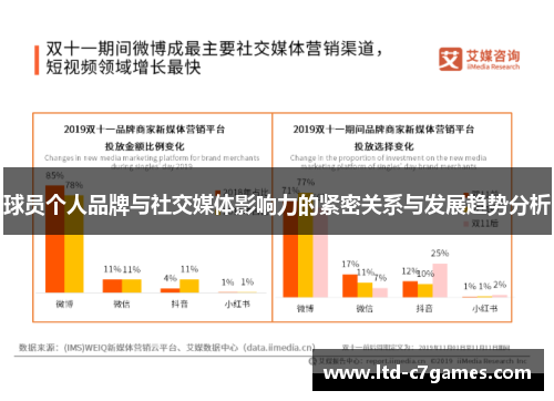 球员个人品牌与社交媒体影响力的紧密关系与发展趋势分析