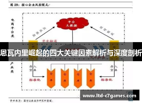 恩瓦内里崛起的四大关键因素解析与深度剖析