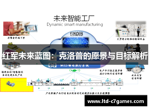 红军未来蓝图：克洛普的愿景与目标解析