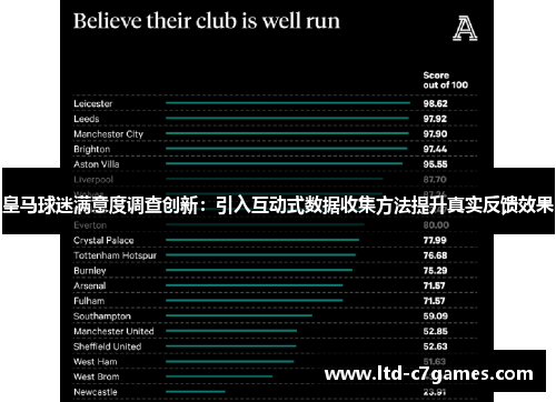 皇马球迷满意度调查创新：引入互动式数据收集方法提升真实反馈效果