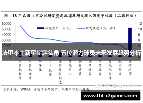 法甲本土新星崭露头角 五位潜力球员未来发展趋势分析