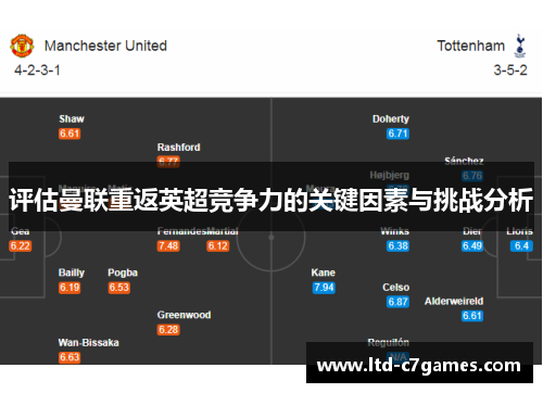 评估曼联重返英超竞争力的关键因素与挑战分析