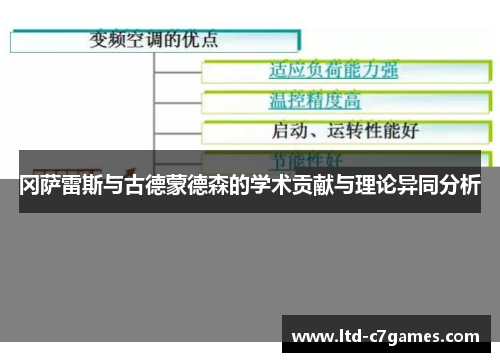 冈萨雷斯与古德蒙德森的学术贡献与理论异同分析