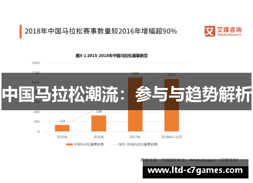 中国马拉松潮流：参与与趋势解析