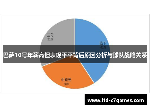 巴萨10号年薪高但表现平平背后原因分析与球队战略关系
