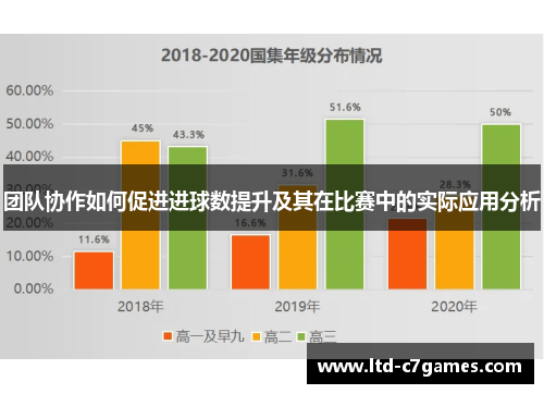 团队协作如何促进进球数提升及其在比赛中的实际应用分析