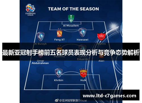 最新亚冠射手榜前五名球员表现分析与竞争态势解析