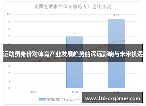 运动员身价对体育产业发展趋势的深远影响与未来机遇