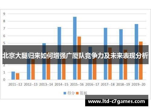 北京大腿归来如何增强广厦队竞争力及未来表现分析