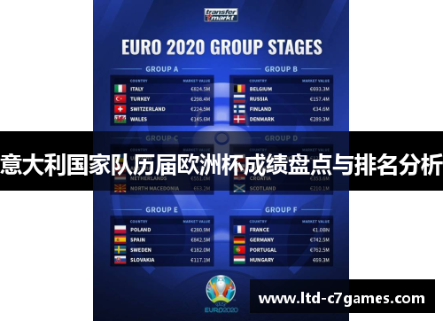 意大利国家队历届欧洲杯成绩盘点与排名分析