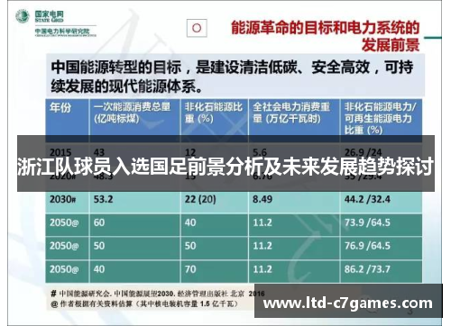 浙江队球员入选国足前景分析及未来发展趋势探讨
