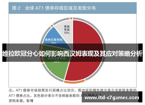 维拉欧冠分心如何影响西汉姆表现及其应对策略分析