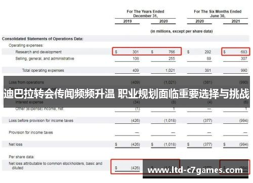 迪巴拉转会传闻频频升温 职业规划面临重要选择与挑战