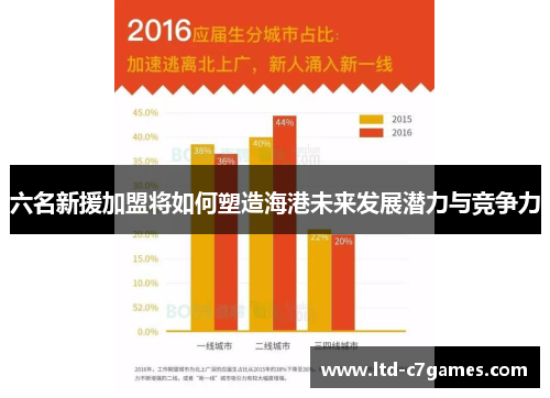 六名新援加盟将如何塑造海港未来发展潜力与竞争力