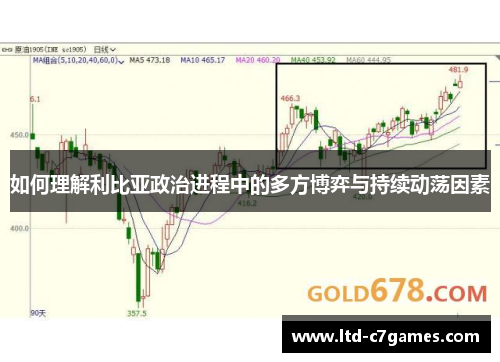 如何理解利比亚政治进程中的多方博弈与持续动荡因素