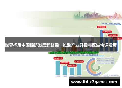 世界杯后中国经济发展新路径：推动产业升级与区域协调发展