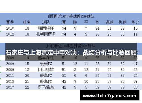 石家庄与上海嘉定中甲对决：战绩分析与比赛回顾