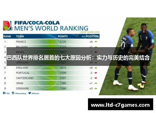 巴西队世界排名居首的七大原因分析：实力与历史的完美结合
