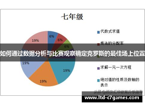 如何通过数据分析与比赛观察确定克罗斯的最佳场上位置