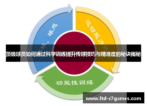 顶级球员如何通过科学训练提升传球技巧与精准度的秘诀揭秘