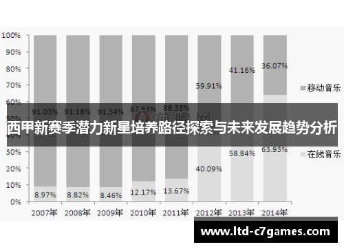 西甲新赛季潜力新星培养路径探索与未来发展趋势分析