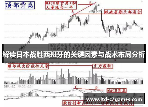 解读日本战胜西班牙的关键因素与战术布局分析