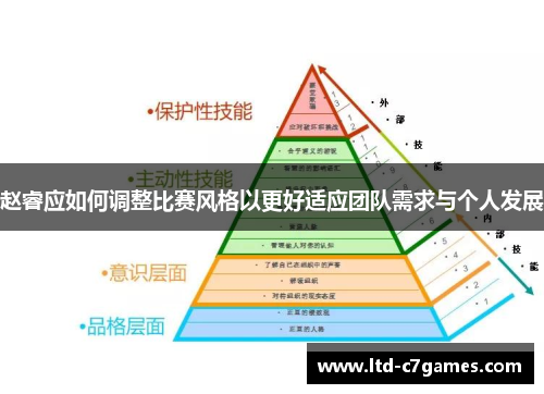赵睿应如何调整比赛风格以更好适应团队需求与个人发展