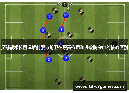 足球战术位置详解前腰与前卫在职责作用和进攻防守中的核心区别