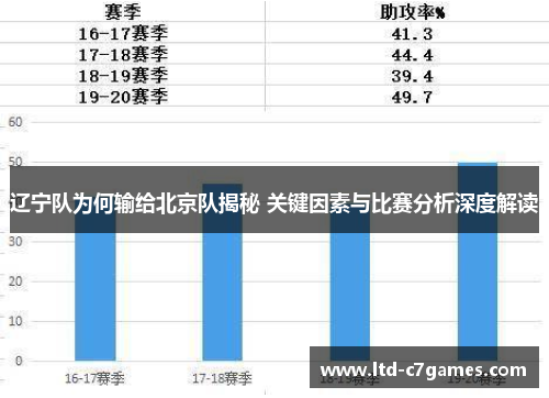 辽宁队为何输给北京队揭秘 关键因素与比赛分析深度解读