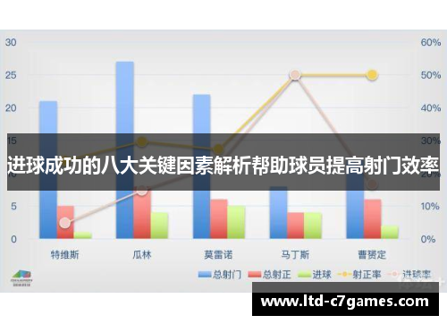 进球成功的八大关键因素解析帮助球员提高射门效率
