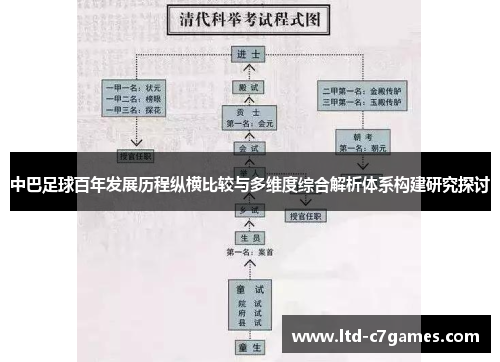 中巴足球百年发展历程纵横比较与多维度综合解析体系构建研究探讨