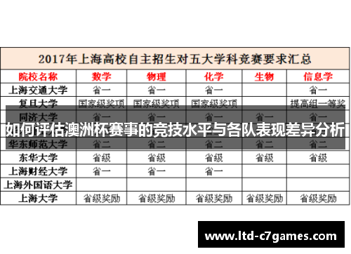 如何评估澳洲杯赛事的竞技水平与各队表现差异分析