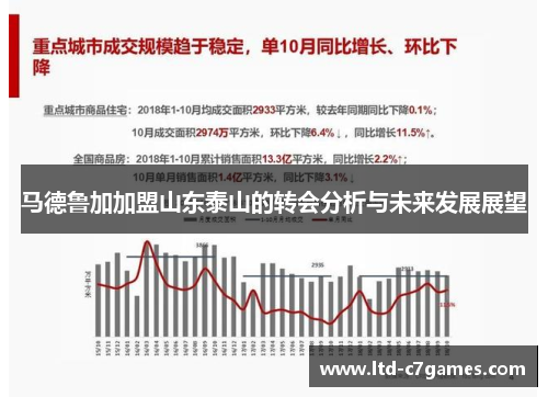 马德鲁加加盟山东泰山的转会分析与未来发展展望