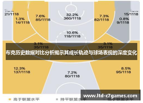 布克历史数据对比分析揭示其成长轨迹与球场表现的深度变化